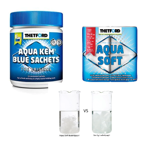Sanitærpakke -Thetford Aqua Kem Blue og Aqua Soft toalettpapir!